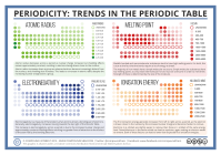 periodicity-periodic-table-trends